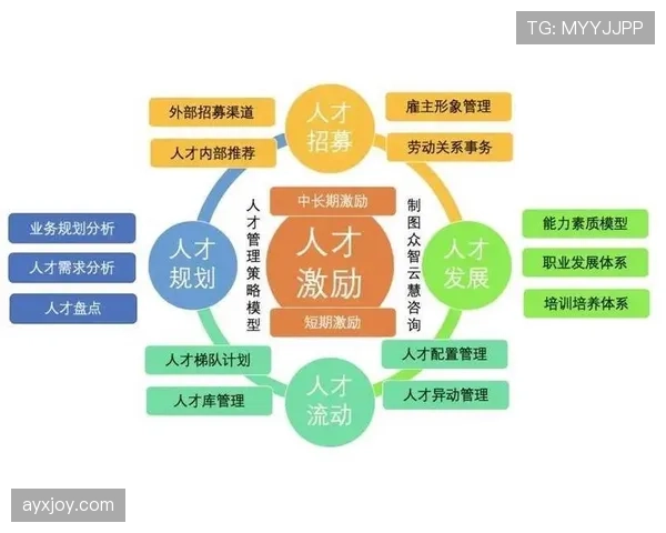 个人能力与团队表现：库杜斯的生涯评估
